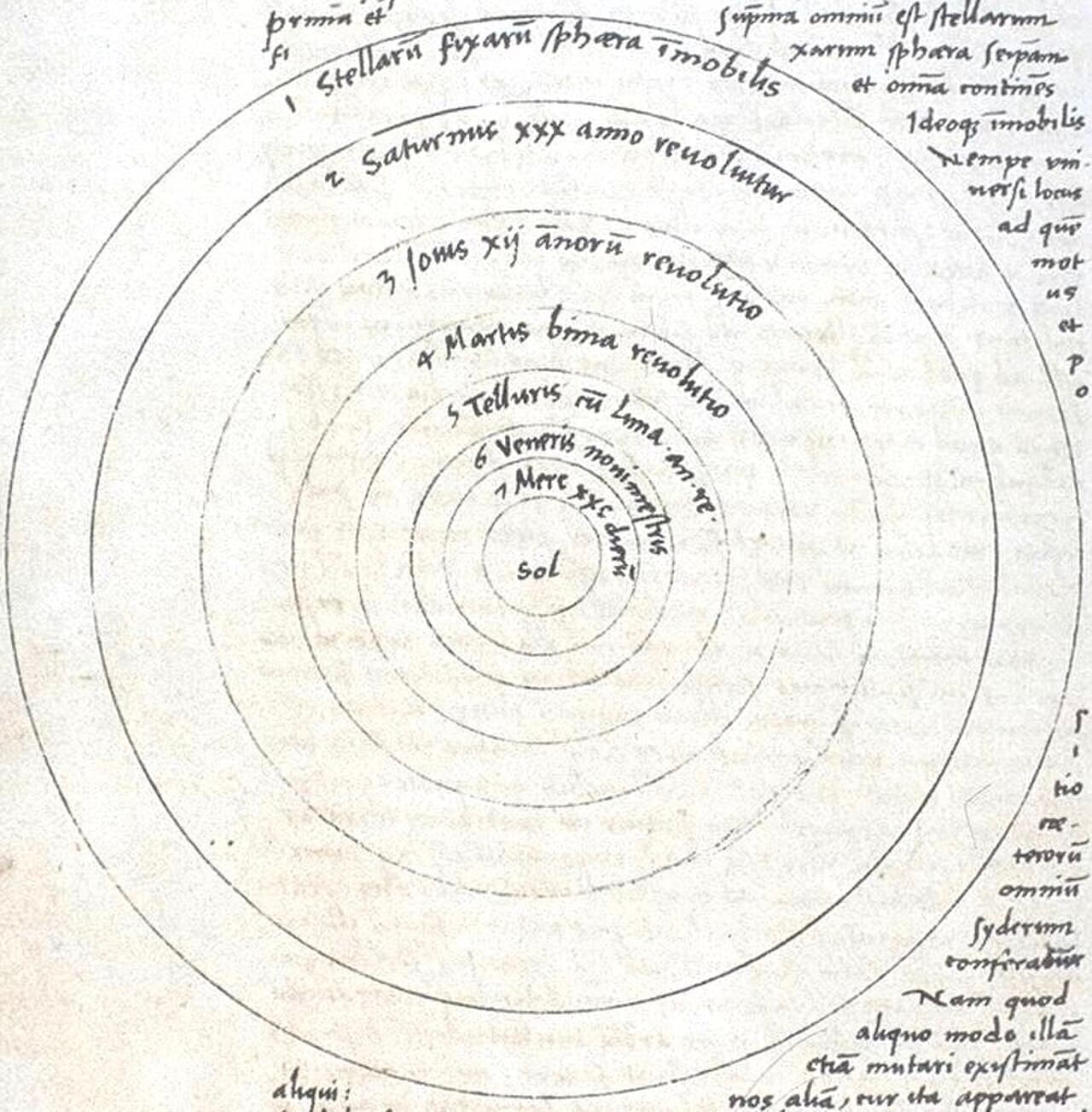 The heliocentric diagram from the autograph manuscript of De revolutionibus
