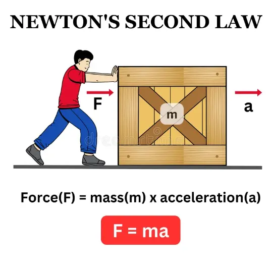 Isaac Newton