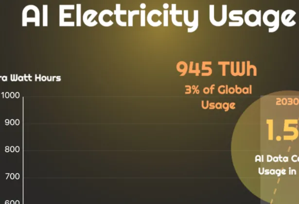 AI Data Center Electricity Use : Demand Explained