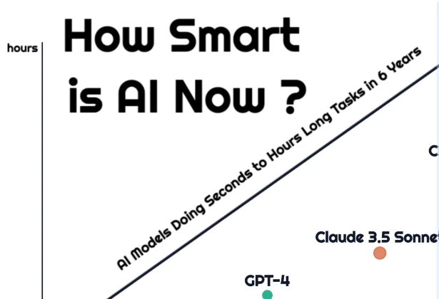 How Much Longer Can AI Work Alone in 2026 Than in 2019?