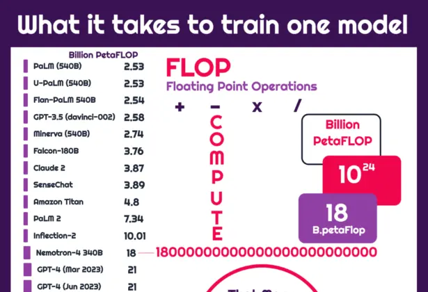 How Much Math Operations Does It Take to Train an AI Model?