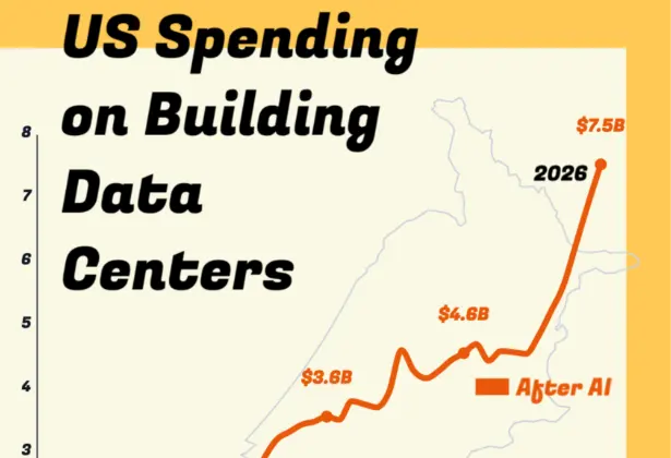 US Data Center Construction Spending After ChatGPT?