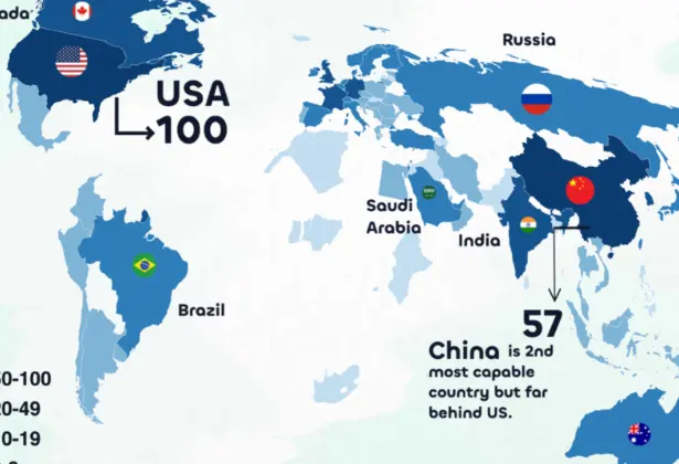 Which Countries Actually Have AI Capacity?