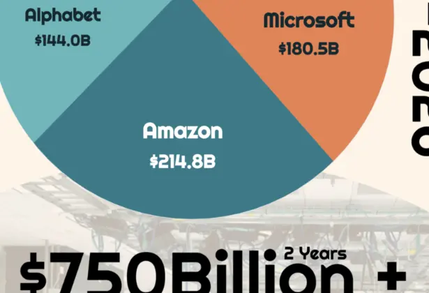Who Leads AI Infrastructure Investment?