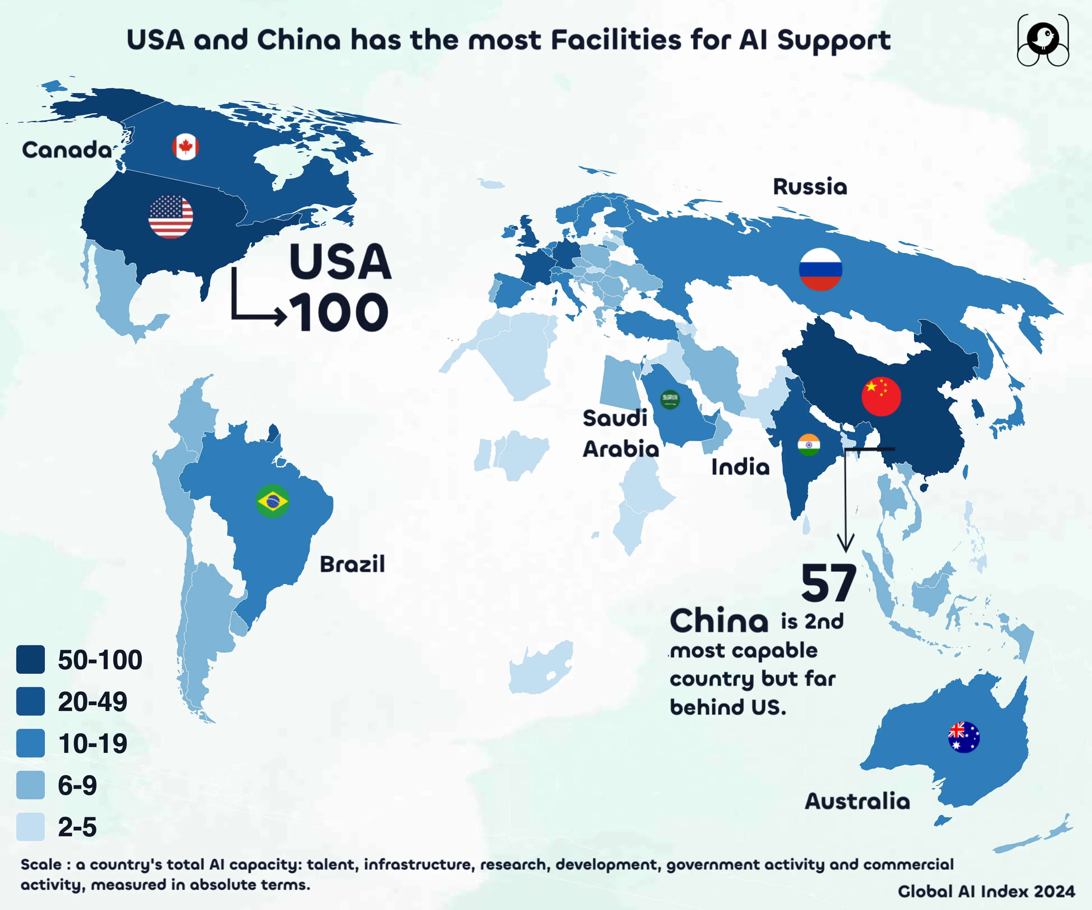 Two Countries Hold the Top Band of Global AI Capacity