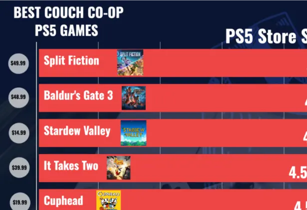 Best Couch Co-Op Games on PS5