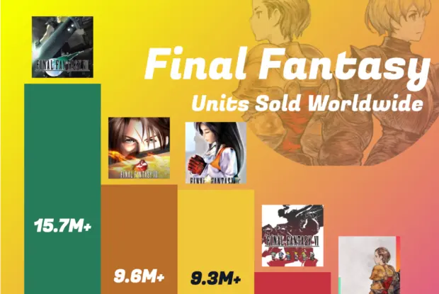 Best-Selling Final Fantasy Games: Sales by Game