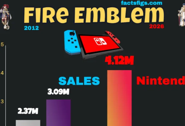 Fire Emblem Sales, 2012–2026: Can Fortune's Weave Reverse the Slide?