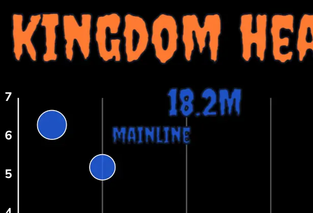 Kingdom Hearts Sales - 2002 to 2026