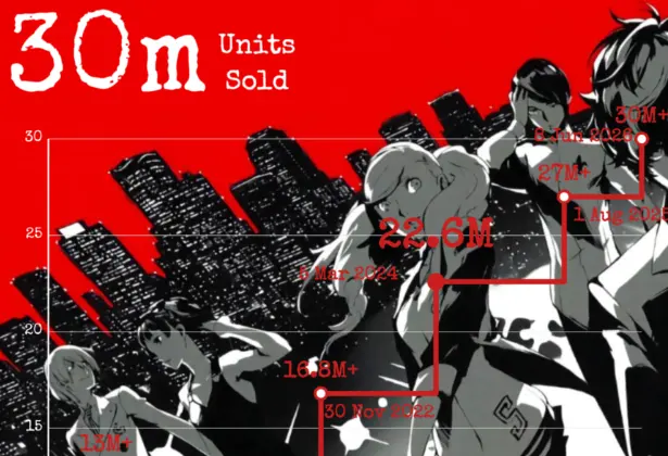 Persona Series Sales: 11 to 30 Million Copies, 2019–2026