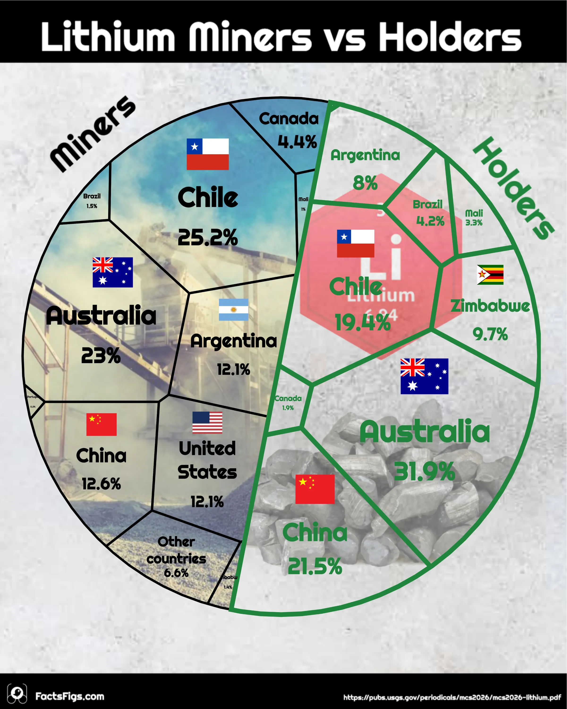 Two Rankings of the Same Eleven Countries