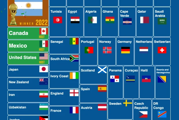 Fifa 2026 Football World Cup Teams