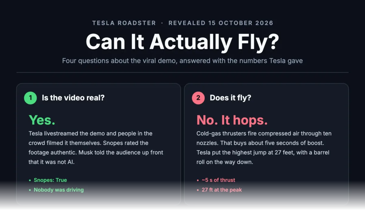 Part of the Tesla Roadster explainer, showing that the demo video is real and that the car hops rather than flies.