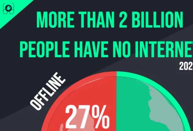 2.2 Billion People Are Still Offline in 2026