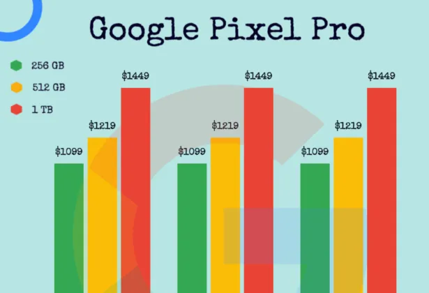 Did Google Actually Raise Pixel Pro Prices This Year?