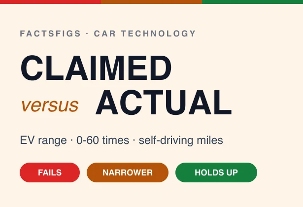 EV Range, 0-60 Times and Self-Driving: Claimed vs Actual