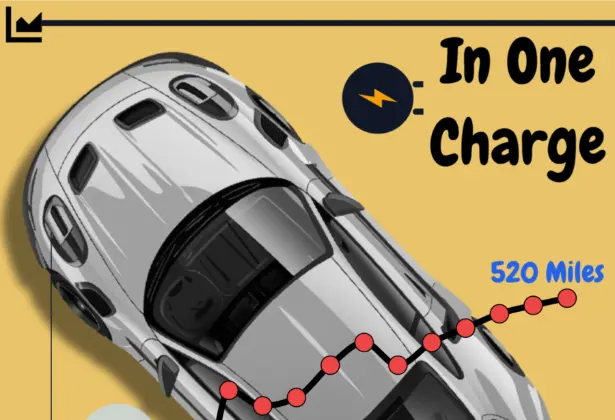 Is EV Range Still Getting Better?