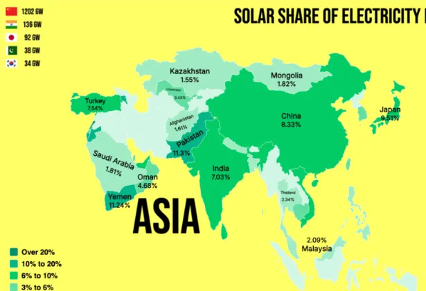 Which Asian Countries Actually Run on Solar?