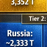 Who Holds the World's Wealth?