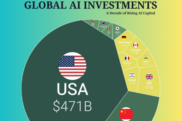Key Players in the AI Investment Landscape