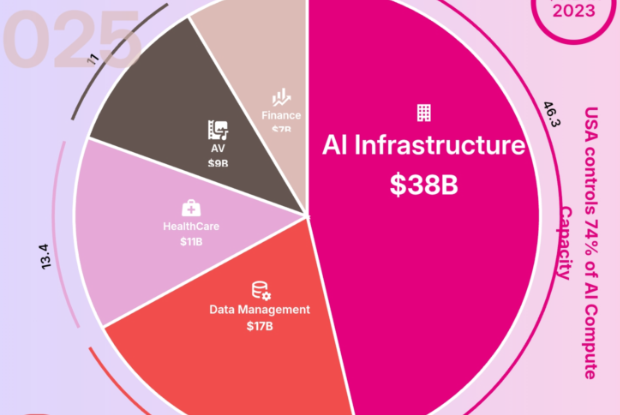 AI Investment Sector Spotlight