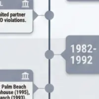 1953–2019: The Architect, The Shield, and The Ghost