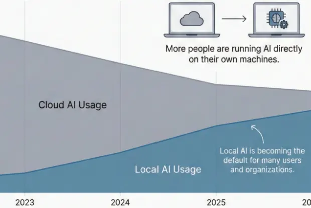 The Local Stack: Run AI On Your Laptop