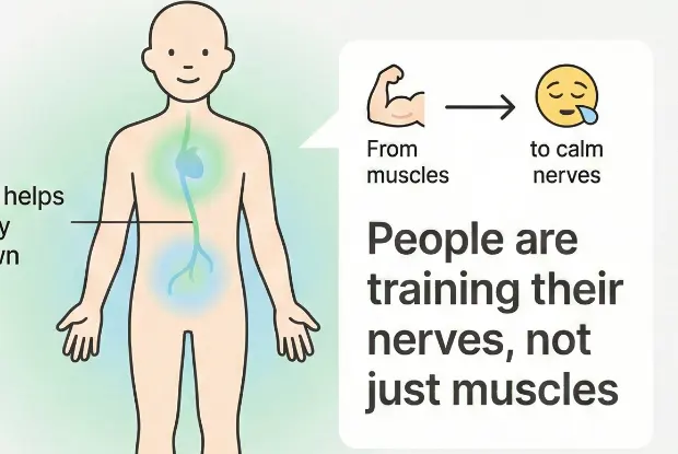 Neurowellness - Training Your Brain