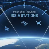 Militarization & Debris Density (2026)