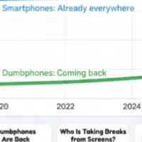 Dumbphones & Disconnection (2026)