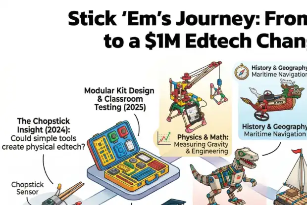 From Chopsticks to $1M: The Student Startup That Changed Edtech
