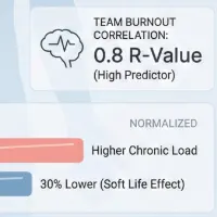 Real-Time Stress Metrics & The Cost of Burnout (2026)
